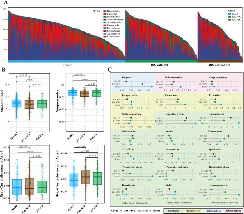 https://cdn.ncbi.nlm.nih.gov/pmc/blobs/435d/9921069/846898b745af/12967_2023_3953_Fig5_HTML.jpg