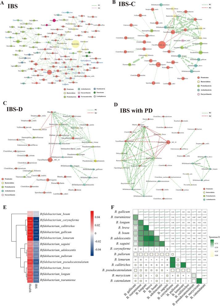https://cdn.ncbi.nlm.nih.gov/pmc/blobs/435d/9921069/9d7a557cc0e7/12967_2023_3953_Fig6_HTML.jpg