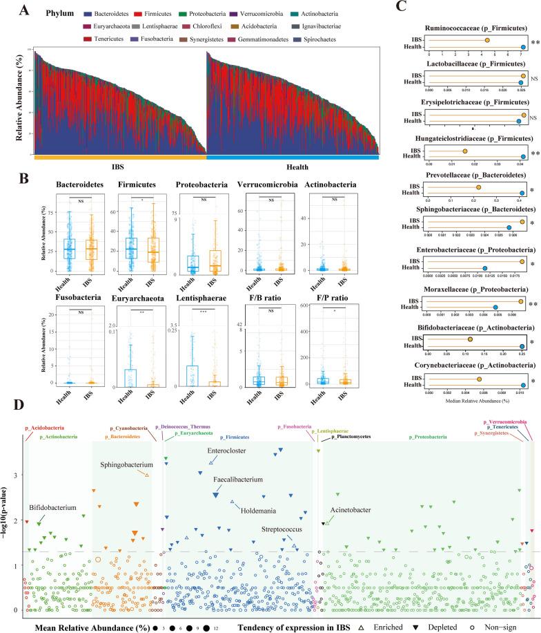 https://cdn.ncbi.nlm.nih.gov/pmc/blobs/435d/9921069/a47b6d2c8323/12967_2023_3953_Fig2_HTML.jpg