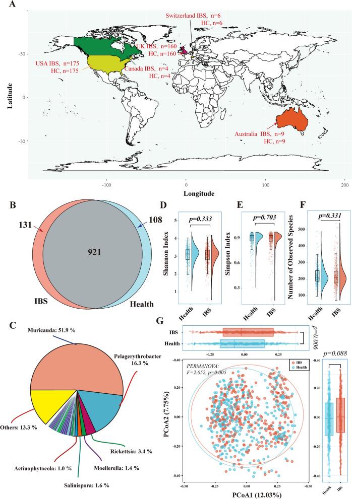 https://cdn.ncbi.nlm.nih.gov/pmc/blobs/435d/9921069/ca1f06454ca9/12967_2023_3953_Fig1_HTML.jpg