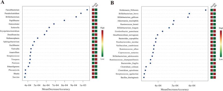 https://cdn.ncbi.nlm.nih.gov/pmc/blobs/435d/9921069/d7b94148e68c/12967_2023_3953_Fig7_HTML.jpg