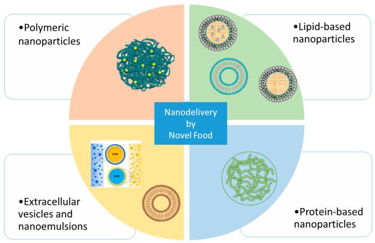 https://cdn.ncbi.nlm.nih.gov/pmc/blobs/4360/10674267/2547e1cb294f/pharmaceutics-15-02614-g002.jpg