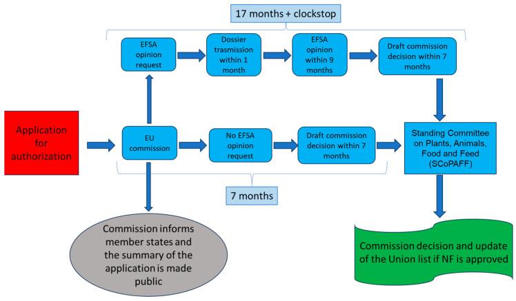 https://cdn.ncbi.nlm.nih.gov/pmc/blobs/4360/10674267/709720ce5e53/pharmaceutics-15-02614-g001.jpg