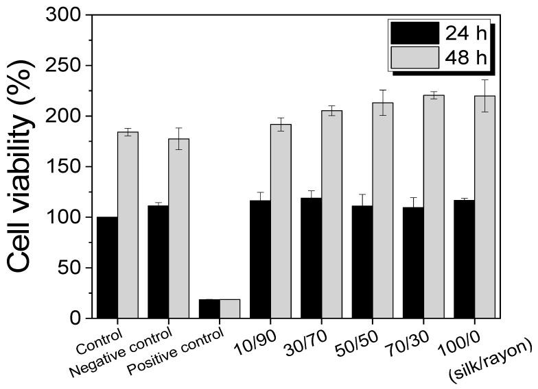 https://cdn.ncbi.nlm.nih.gov/pmc/blobs/4360/9321737/ca3fef348e48/ijms-23-07511-g010.jpg