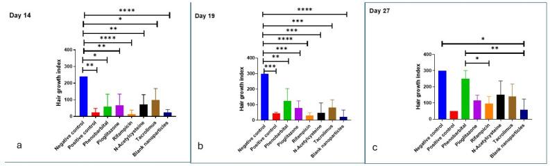 https://cdn.ncbi.nlm.nih.gov/pmc/blobs/4362/12300124/6a53a593c22b/pharmaceuticals-18-01071-g0A2.jpg