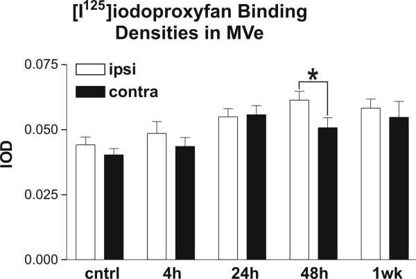 https://cdn.ncbi.nlm.nih.gov/pmc/blobs/4362/517932/b27d53abac23/1471-2202-5-32-3.jpg