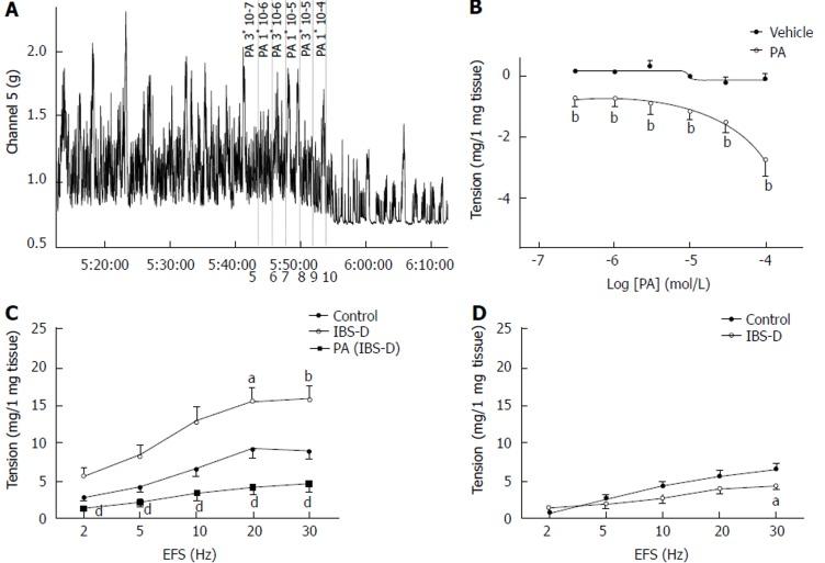 https://cdn.ncbi.nlm.nih.gov/pmc/blobs/4362/5807672/2525397f5df7/WJG-24-693-g002.jpg