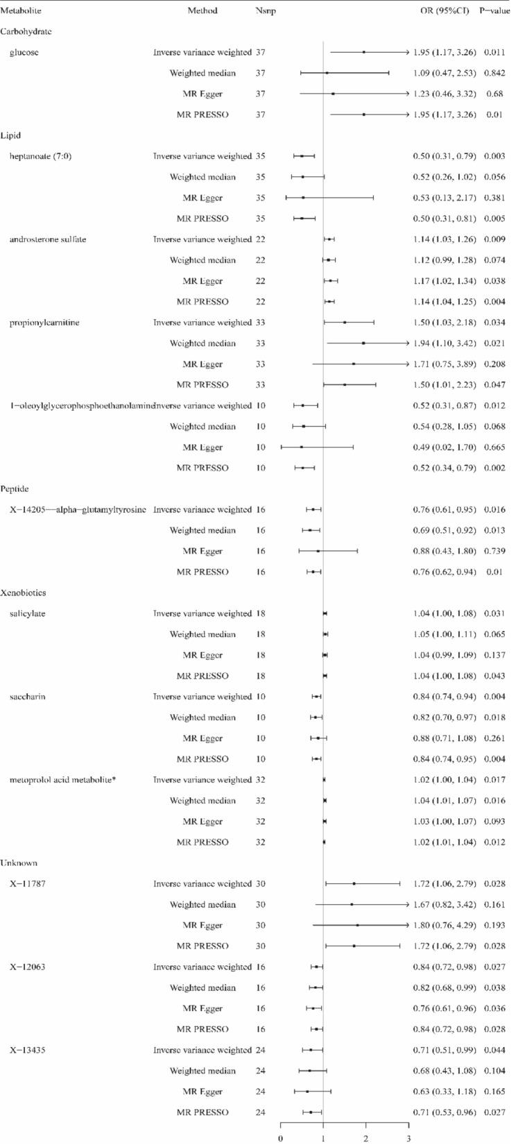 https://cdn.ncbi.nlm.nih.gov/pmc/blobs/4363/11109149/1b31a62192b1/41598_2024_58160_Fig3_HTML.jpg