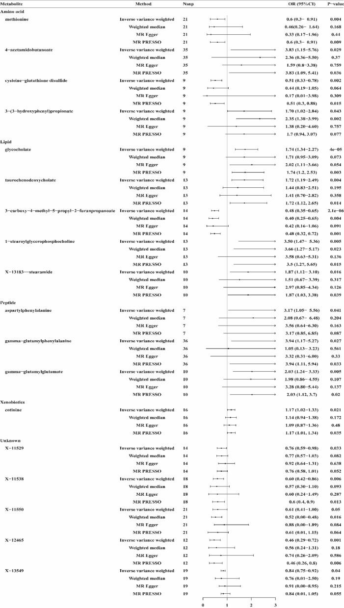https://cdn.ncbi.nlm.nih.gov/pmc/blobs/4363/11109149/7c1307fa78c4/41598_2024_58160_Fig4_HTML.jpg