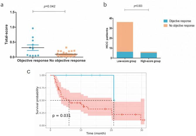 https://cdn.ncbi.nlm.nih.gov/pmc/blobs/4363/12211637/f37636a2dce8/12880_2025_1751_Fig4_HTML.jpg