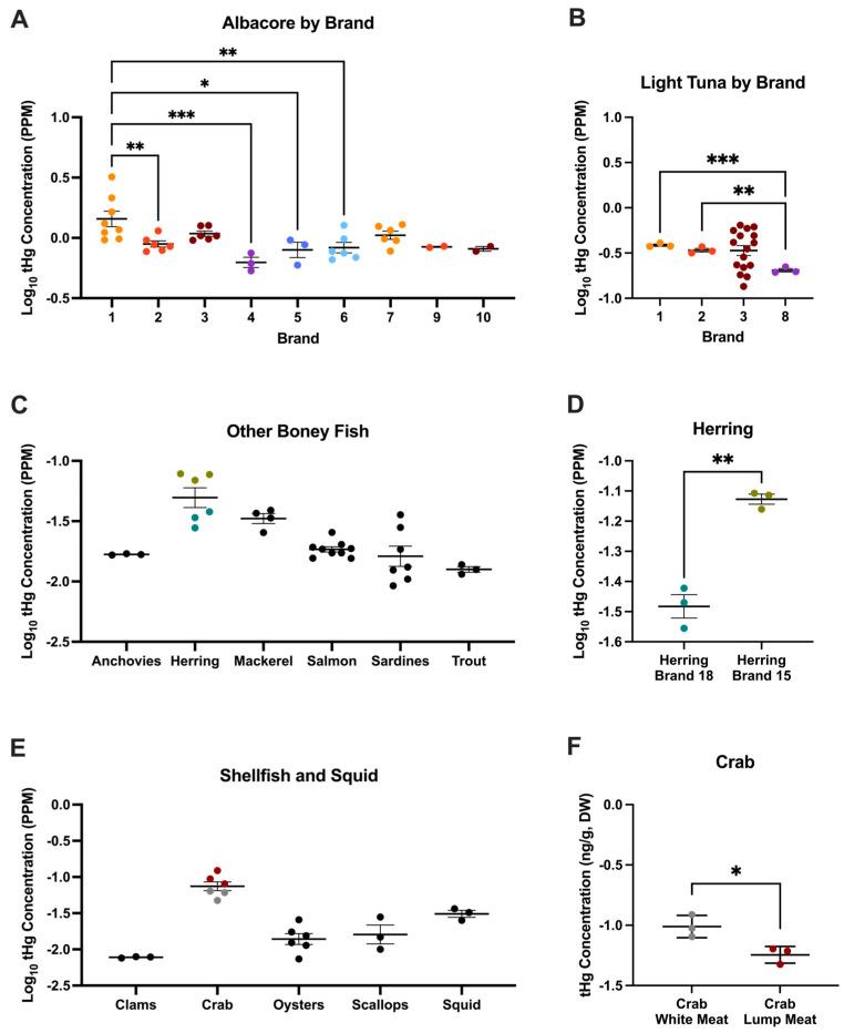 https://cdn.ncbi.nlm.nih.gov/pmc/blobs/4365/12196803/186f1faf4092/toxics-13-00426-g002.jpg