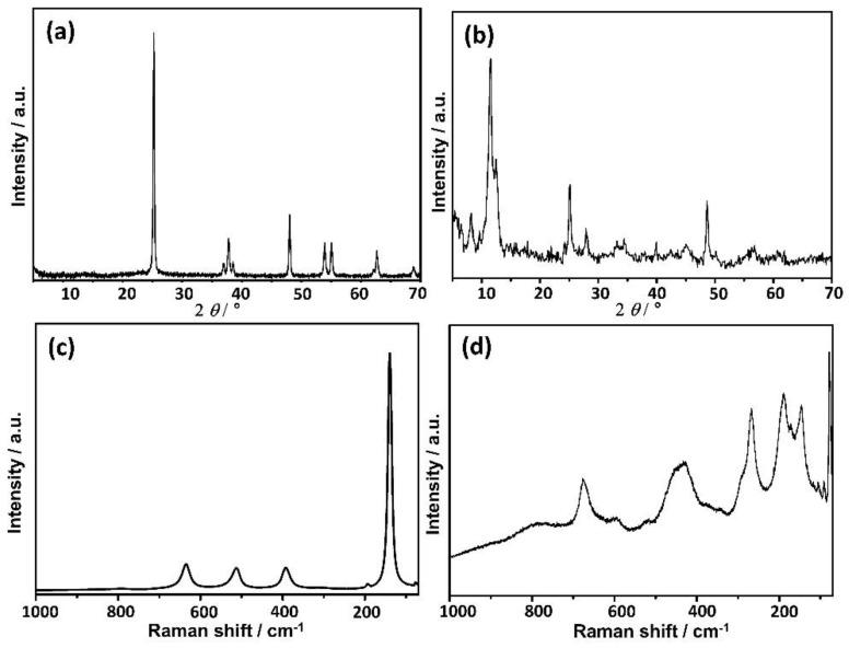 https://cdn.ncbi.nlm.nih.gov/pmc/blobs/4368/8230063/1290f5a6c021/nanomaterials-11-01523-g001.jpg