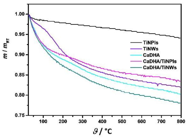 https://cdn.ncbi.nlm.nih.gov/pmc/blobs/4368/8230063/303c70e23308/nanomaterials-11-01523-g007.jpg