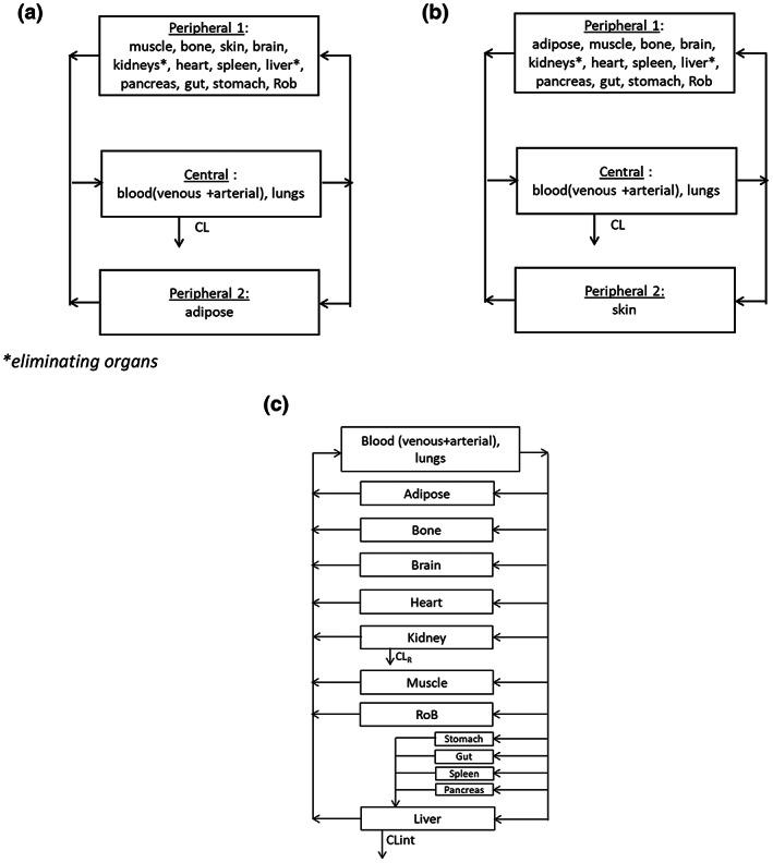 https://cdn.ncbi.nlm.nih.gov/pmc/blobs/4369/10014059/618740f5f3ca/PSP4-12-333-g004.jpg