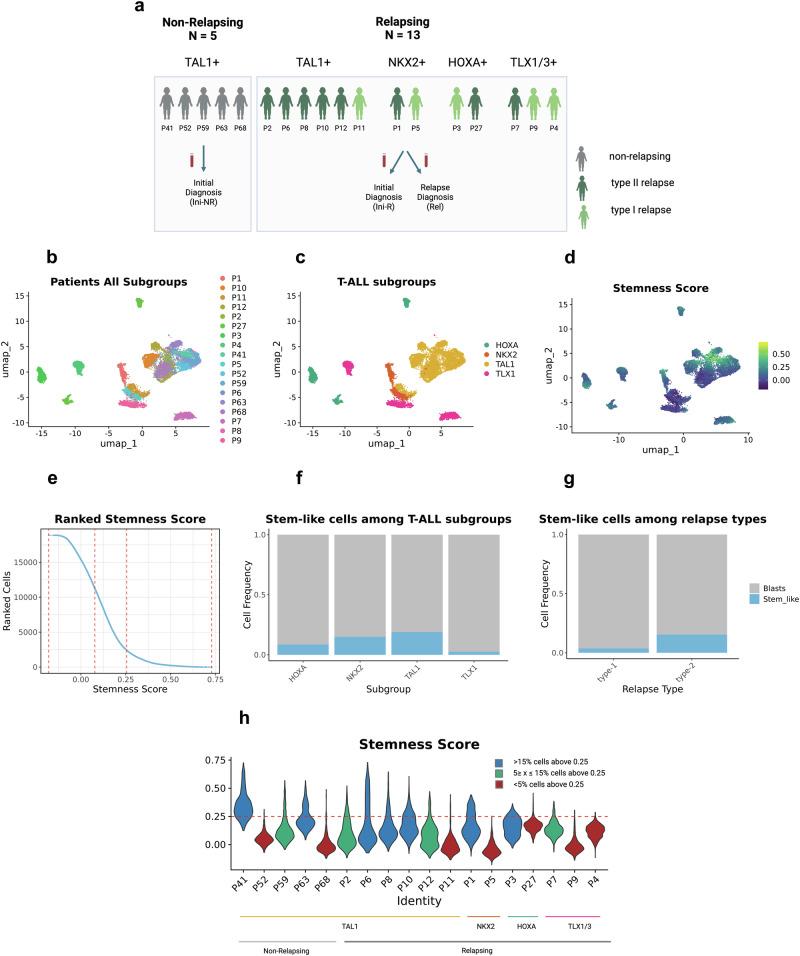 https://cdn.ncbi.nlm.nih.gov/pmc/blobs/4369/12205070/c5c4bdc784e5/41467_2025_61222_Fig3_HTML.jpg