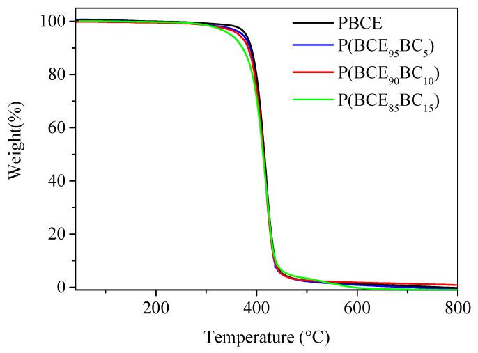 https://cdn.ncbi.nlm.nih.gov/pmc/blobs/436a/8400230/187de9ced028/polymers-13-02707-g002.jpg
