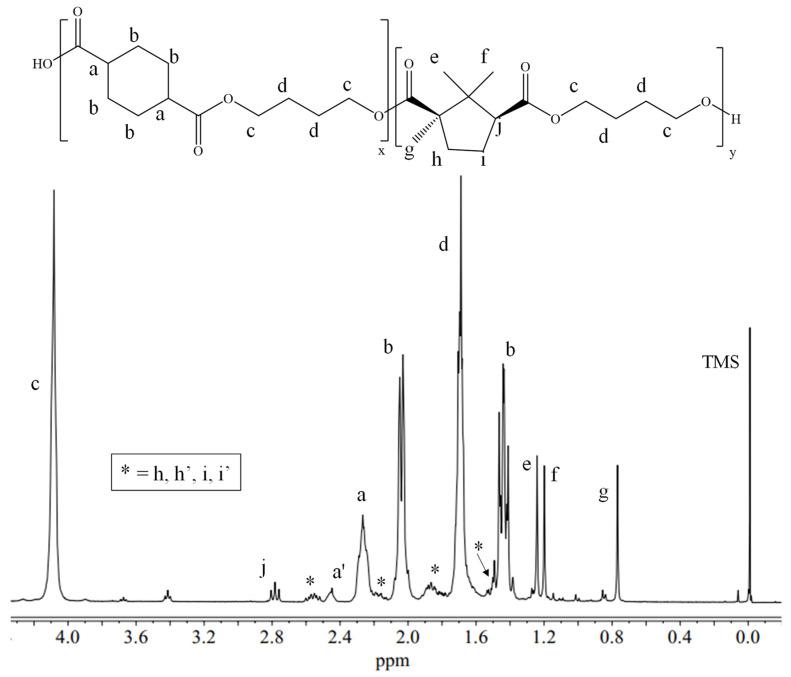 https://cdn.ncbi.nlm.nih.gov/pmc/blobs/436a/8400230/67d5c4f2b5e9/polymers-13-02707-g001.jpg
