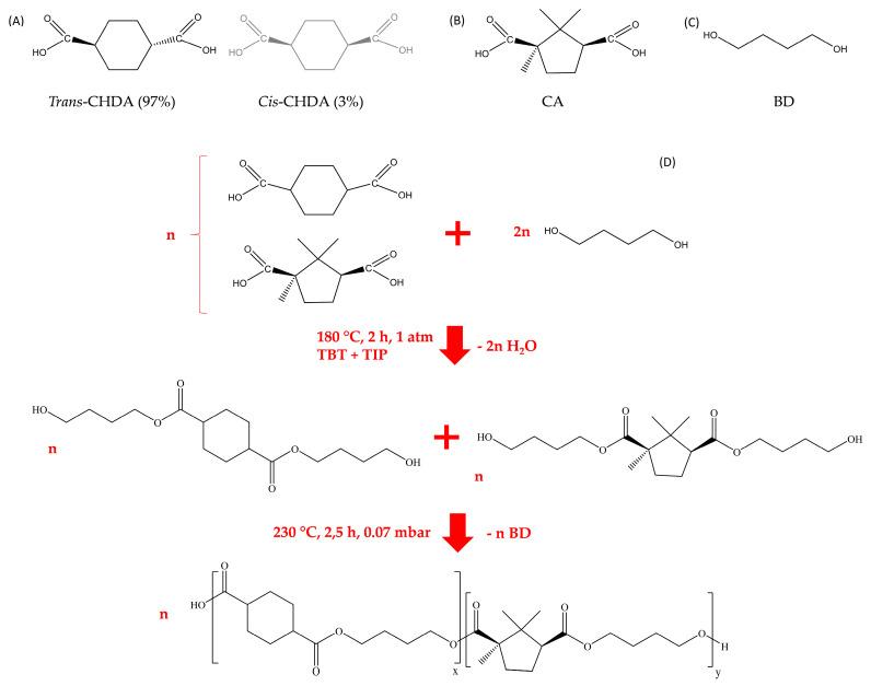 https://cdn.ncbi.nlm.nih.gov/pmc/blobs/436a/8400230/78ff9edfeae5/polymers-13-02707-sch001.jpg
