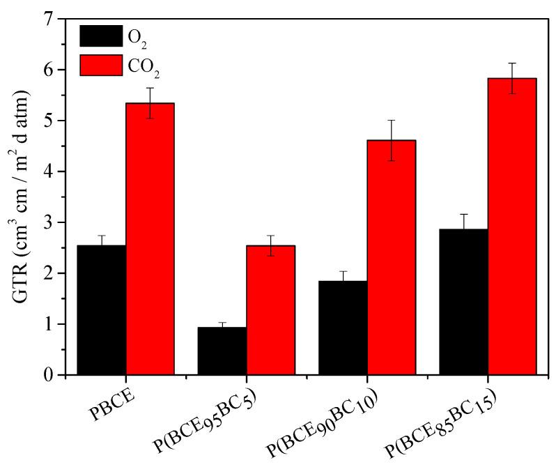 https://cdn.ncbi.nlm.nih.gov/pmc/blobs/436a/8400230/cdad07738106/polymers-13-02707-g006.jpg