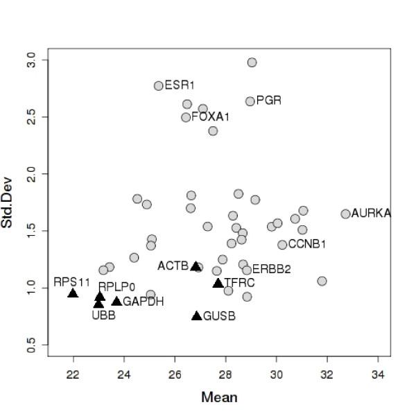 https://cdn.ncbi.nlm.nih.gov/pmc/blobs/436c/2640357/a3e380007b92/1471-2105-10-42-4.jpg