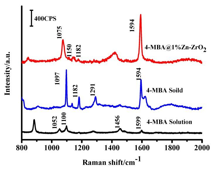 https://cdn.ncbi.nlm.nih.gov/pmc/blobs/436f/6669659/2d549ebc5ce1/nanomaterials-09-00983-g009.jpg