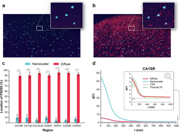https://cdn.ncbi.nlm.nih.gov/pmc/blobs/4370/11697326/7a9c12679e1d/cn4c00684_0003.jpg