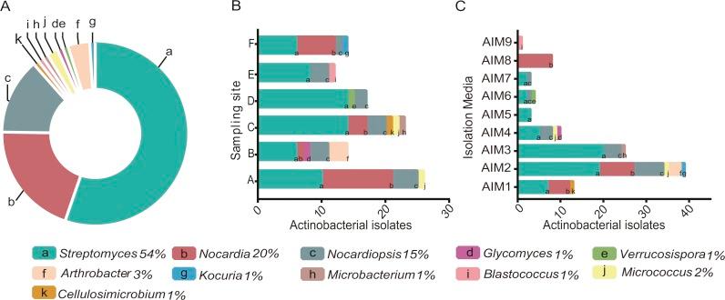 https://cdn.ncbi.nlm.nih.gov/pmc/blobs/4371/5417069/42a9e2c3e590/peerj-05-3247-g002.jpg