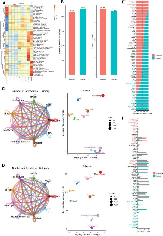 https://cdn.ncbi.nlm.nih.gov/pmc/blobs/4372/11133315/89c80a4414c5/41598_2024_62668_Fig2_HTML.jpg