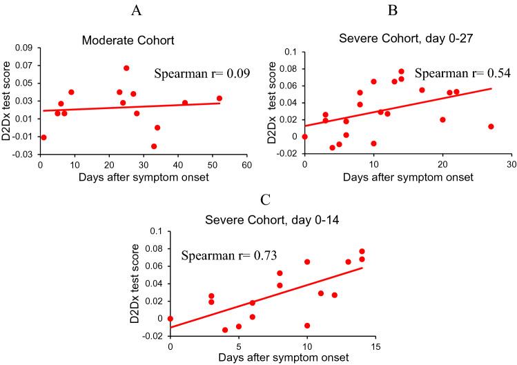 https://cdn.ncbi.nlm.nih.gov/pmc/blobs/4372/8648859/81063cb18738/41598_2021_2863_Fig5_HTML.jpg