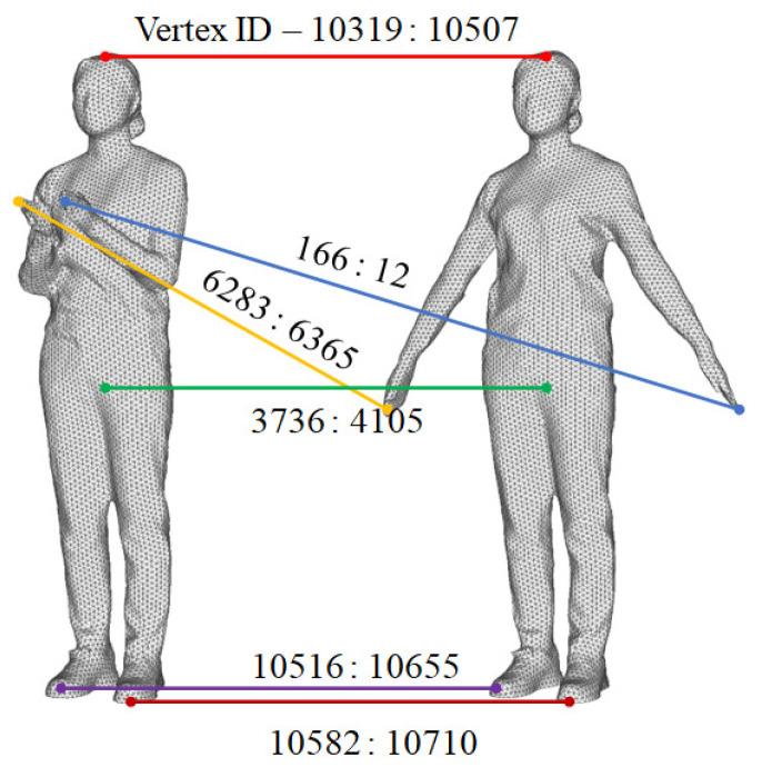 https://cdn.ncbi.nlm.nih.gov/pmc/blobs/4372/9693839/c6b07a282778/sensors-22-08815-g008.jpg