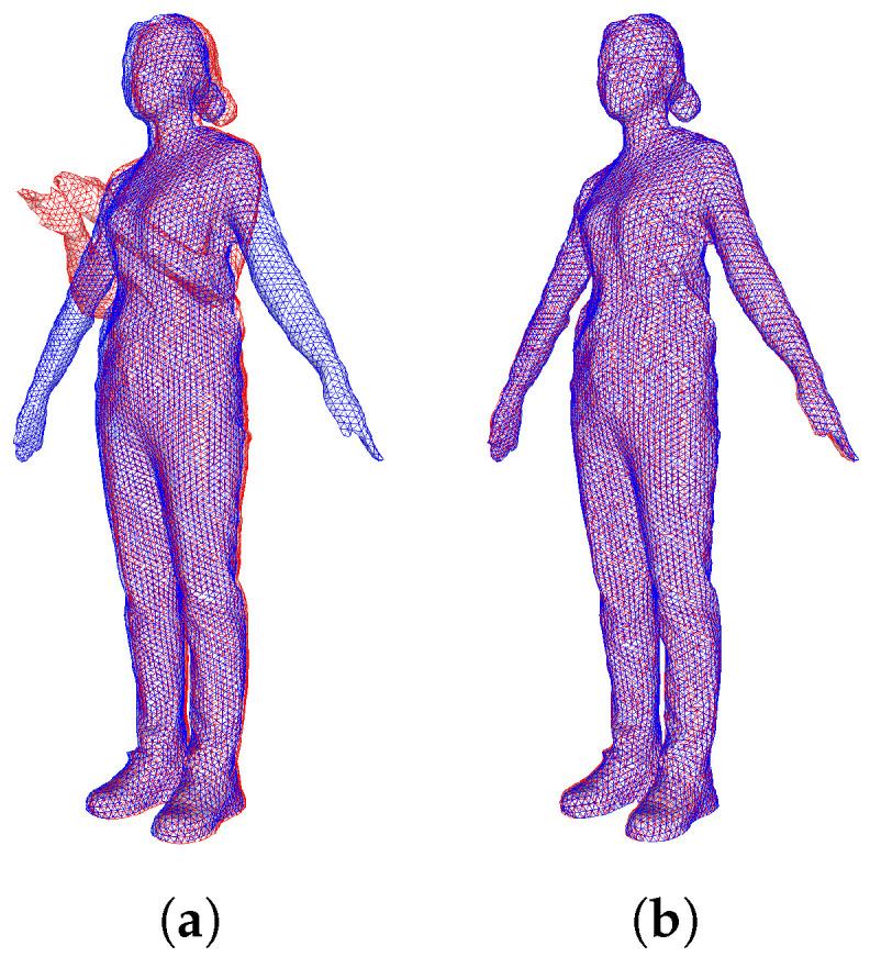 https://cdn.ncbi.nlm.nih.gov/pmc/blobs/4372/9693839/e544e74f419c/sensors-22-08815-g009.jpg