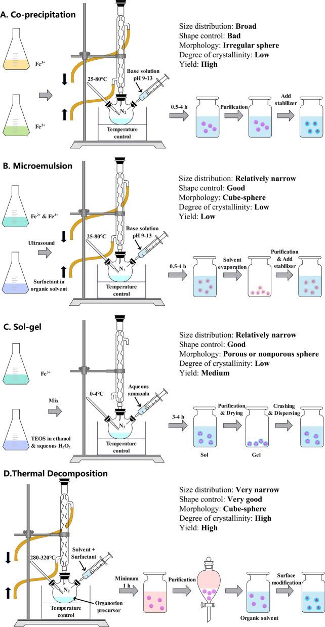 https://cdn.ncbi.nlm.nih.gov/pmc/blobs/4374/10775472/1035b4fe2c42/12951_2023_2235_Fig3_HTML.jpg