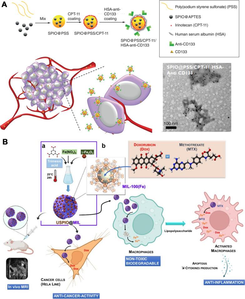 https://cdn.ncbi.nlm.nih.gov/pmc/blobs/4374/10775472/2929aa24bacb/12951_2023_2235_Fig5_HTML.jpg