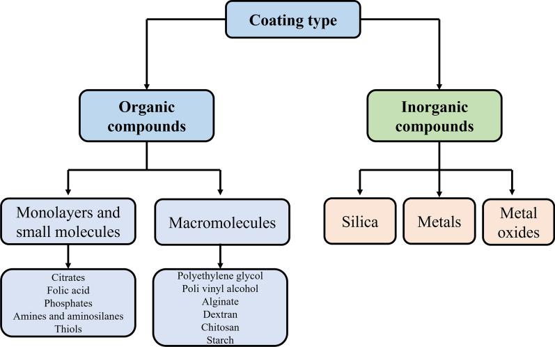 https://cdn.ncbi.nlm.nih.gov/pmc/blobs/4374/10775472/a6a2a6dd3fae/12951_2023_2235_Fig2_HTML.jpg