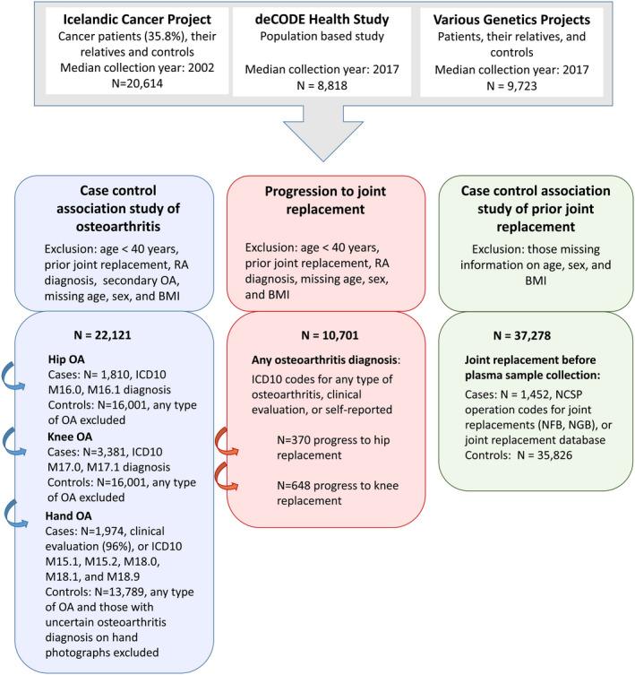 https://cdn.ncbi.nlm.nih.gov/pmc/blobs/4374/8596997/47fd3f63d3bf/ART-73-2025-g003.jpg