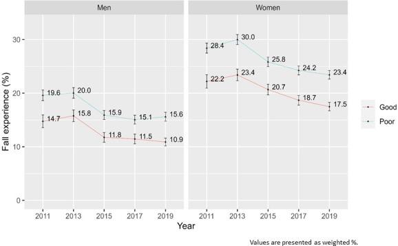 https://cdn.ncbi.nlm.nih.gov/pmc/blobs/4375/11043713/0f012268d7b4/bmjopen-2023-081549f02.jpg