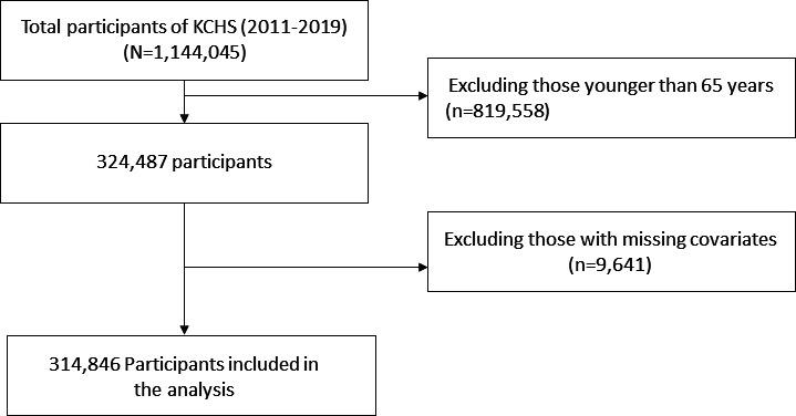 https://cdn.ncbi.nlm.nih.gov/pmc/blobs/4375/11043713/273f308eb67c/bmjopen-2023-081549f01.jpg