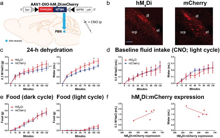 https://cdn.ncbi.nlm.nih.gov/pmc/blobs/4376/5705772/fd9bc16469f5/41593_2017_14_Fig13_ESM.jpg