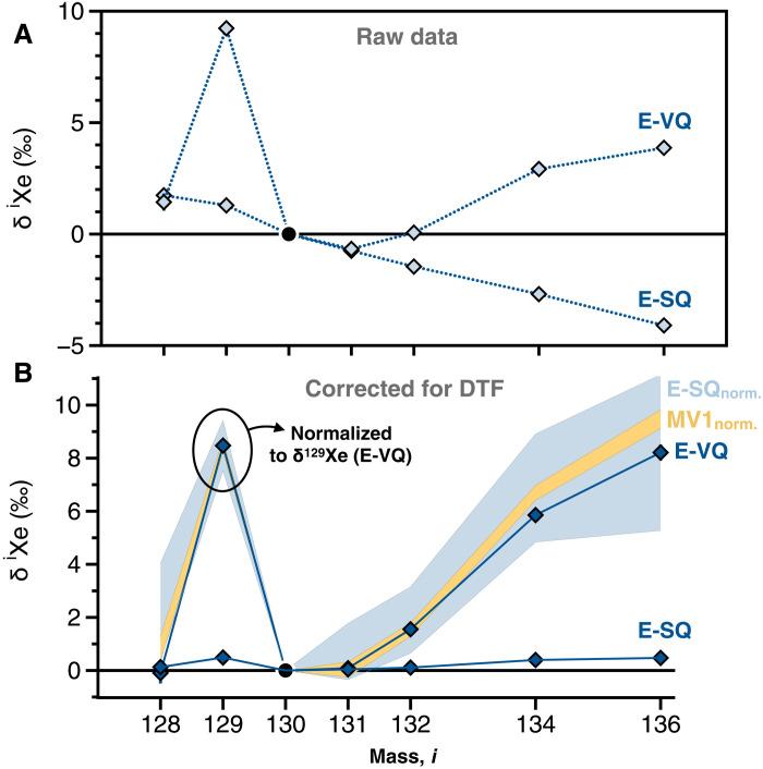 https://cdn.ncbi.nlm.nih.gov/pmc/blobs/4379/10104464/ab1082e06f8b/sciadv.adg2566-f6.jpg