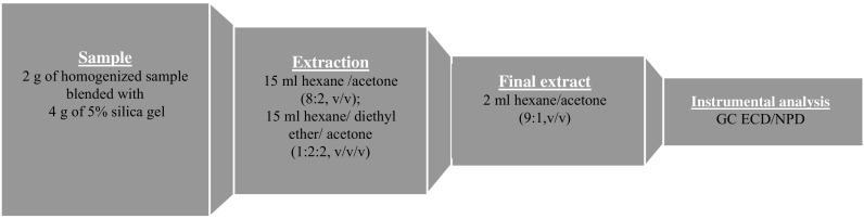 https://cdn.ncbi.nlm.nih.gov/pmc/blobs/4379/4688301/bb21a00d9245/10661_2015_4850_Fig2_HTML.jpg