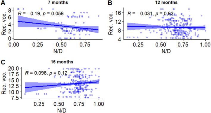 https://cdn.ncbi.nlm.nih.gov/pmc/blobs/437c/11760629/d88b9885bc88/INFA-30-0-g007.jpg