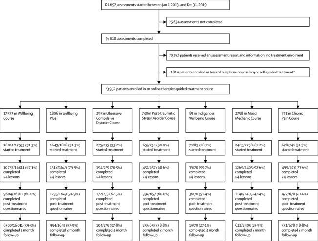 https://cdn.ncbi.nlm.nih.gov/pmc/blobs/437e/7571905/a9735a3ba985/gr1.jpg