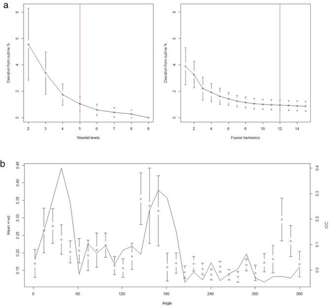 https://cdn.ncbi.nlm.nih.gov/pmc/blobs/437e/8357811/8696ae081ea5/41598_2021_95814_Fig6_HTML.jpg