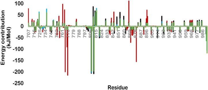 https://cdn.ncbi.nlm.nih.gov/pmc/blobs/437f/5794075/749dbc8e5d9a/pone.0190942.g003.jpg