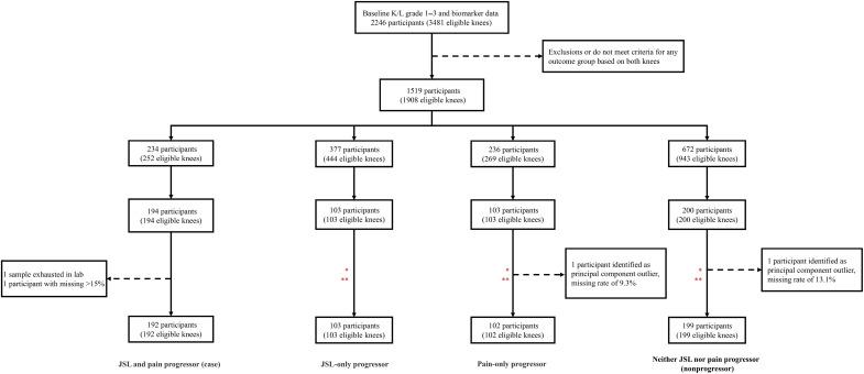 https://cdn.ncbi.nlm.nih.gov/pmc/blobs/4380/9876540/00700a5d07b9/sciadv.abq5095-f1.jpg