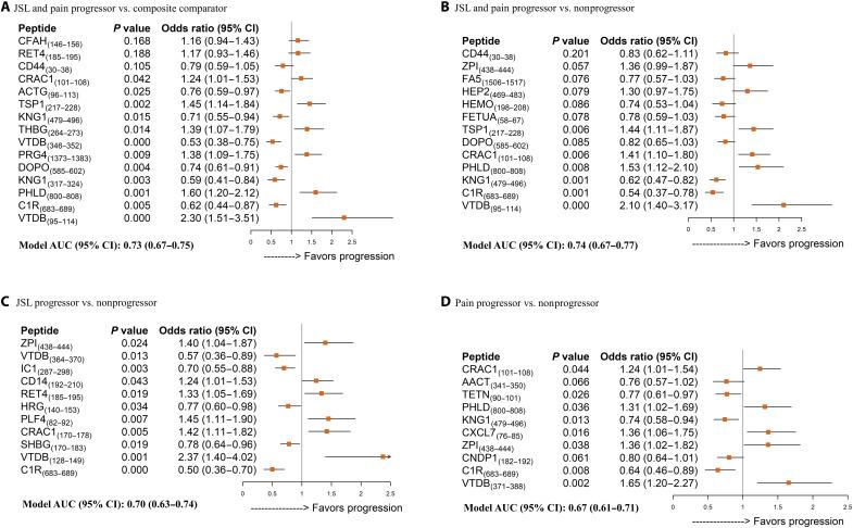 https://cdn.ncbi.nlm.nih.gov/pmc/blobs/4380/9876540/dc3aa11ed73f/sciadv.abq5095-f4.jpg