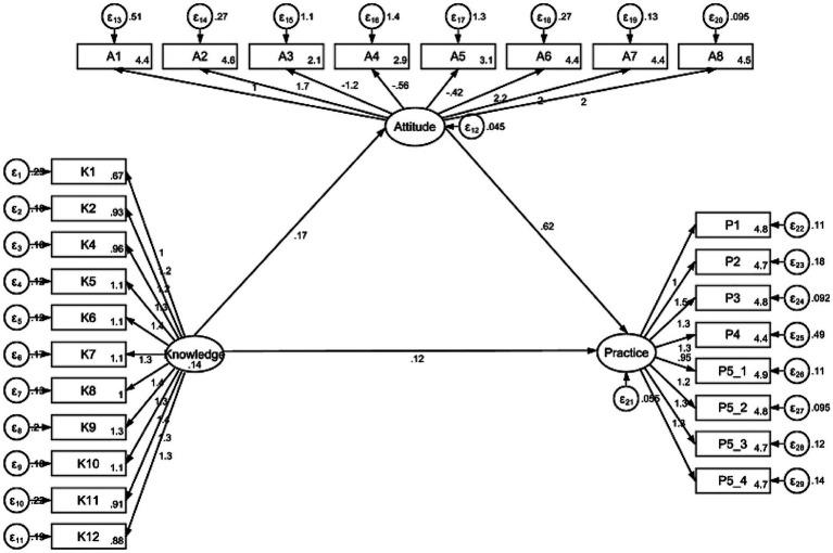 https://cdn.ncbi.nlm.nih.gov/pmc/blobs/4381/12367642/ab695282289b/fpubh-13-1567038-g001.jpg