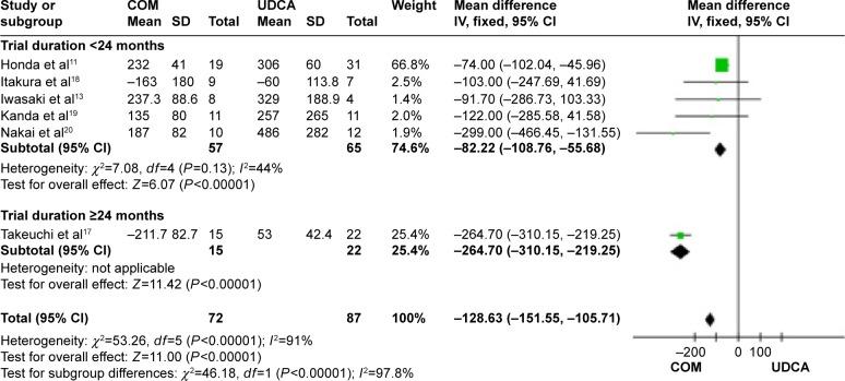 https://cdn.ncbi.nlm.nih.gov/pmc/blobs/4381/4599574/33737f9b836a/dddt-9-5407Fig11.jpg