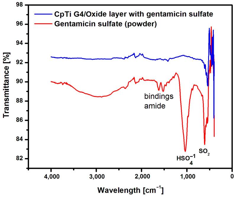https://cdn.ncbi.nlm.nih.gov/pmc/blobs/4382/11277811/697ec878b78c/jfb-15-00180-g010.jpg