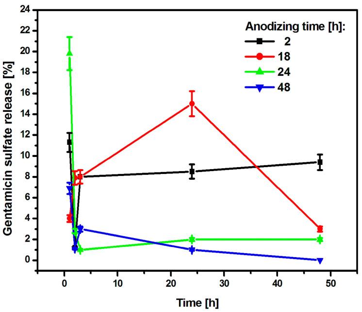 https://cdn.ncbi.nlm.nih.gov/pmc/blobs/4382/11277811/e818dc6372b9/jfb-15-00180-g011.jpg